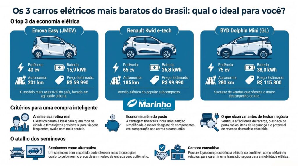 carro elétrico mais barato