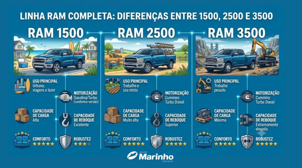linha ram completa