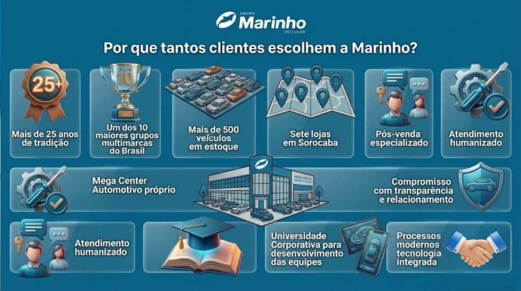 revenda de confiança